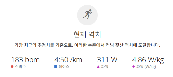 현재 나의 최신 LTHR. 나이 기반 공식과는 너무 큰 차이가 난다.