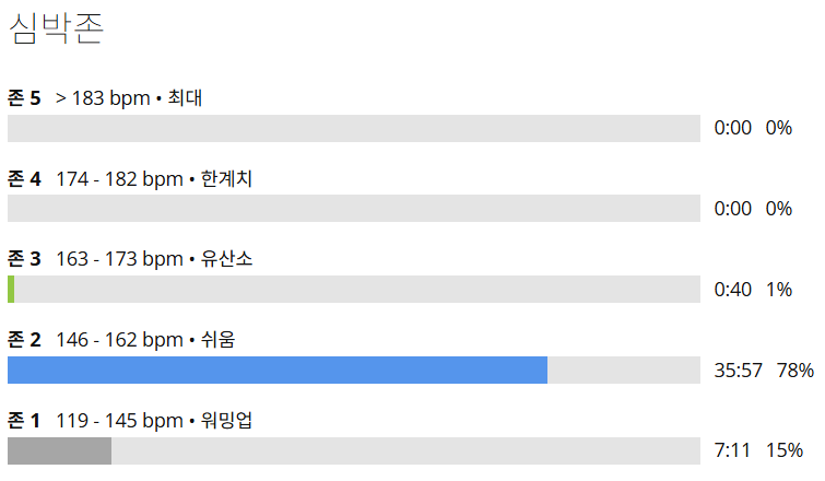 가민 심박존